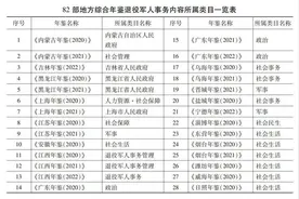 【志鉴研究】论地方综合年鉴记述退役军人事务内容‖李涛 王慧图片
