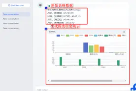 dify案例：生成echart可视化图表信息图片