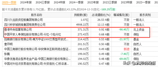华为昇腾384卡亮相WAIC！8大龙头中报翻倍 最大暴增176倍 起飞在即