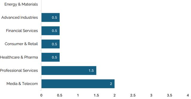 MIT报告揭生成式AI残酷现实：95%企业无回报，低转化率亟需破局