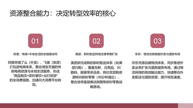 从电商到全场景：互联网巨头的大消费平台转型之路
