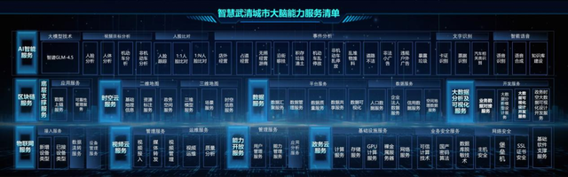 何以中国丨全球最先进智能“引擎”注入武清“城市大脑”！智谱GLM-4.5大模型成功接入