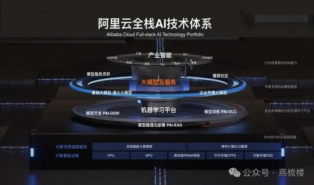 美国科技精英集体失眠！阿里Qwen开源模型颠覆行业格局