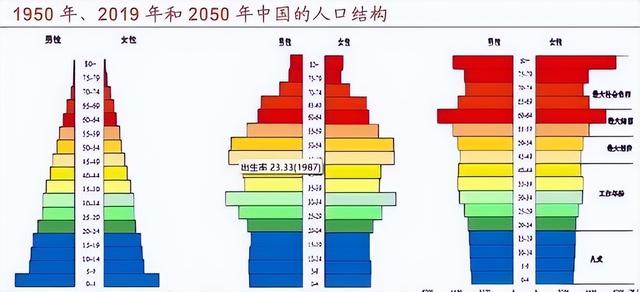 中国将迎来前所未有的死亡高峰，专家给出答案：是这些因素导致的