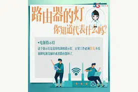 路由器的灯你知道代表什么吗？图片