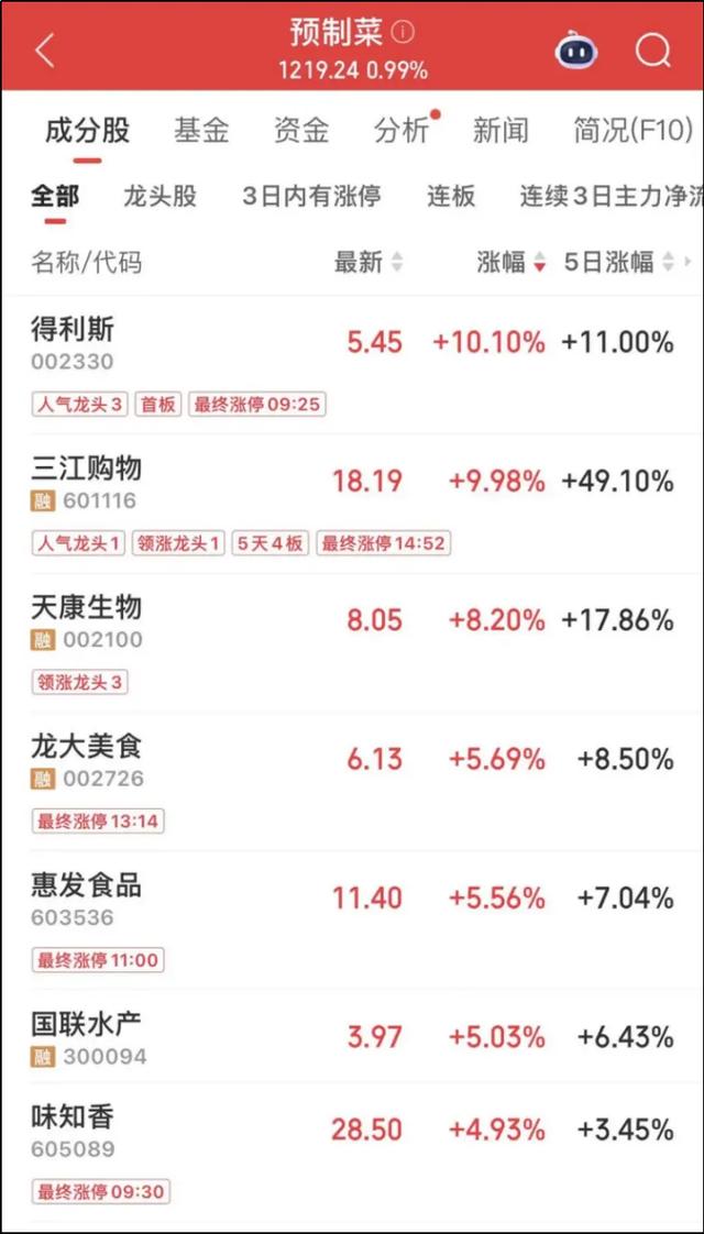 年轻人捧火了河南“预制菜之王”