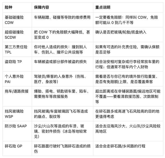 从雪地陷车到撞围栏：境外租车自驾复盘与避坑攻略