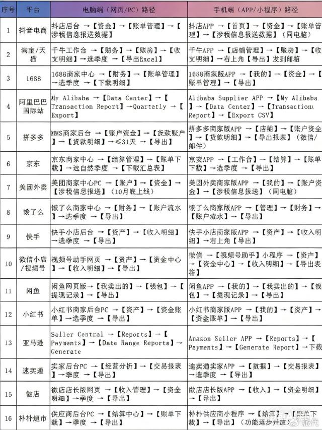 电商税风暴来袭，刷单、无进项票如何自救|财税专家支招