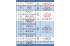 成都学区大爆炸！图片