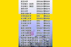 山西省2023年电力部高校录取分数图片