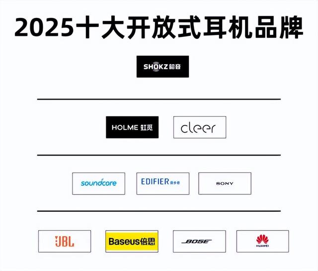 2025开放式蓝牙耳机怎么选？哪个品牌好？开放式耳机选购推荐