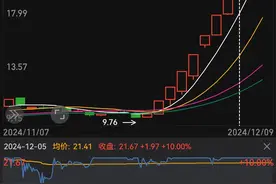 涨停板打板系列知识（六）图片