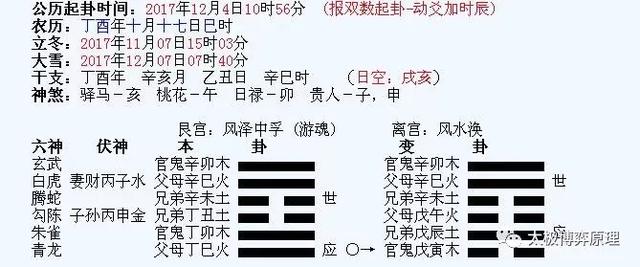 小白也能三分钟学会解梦