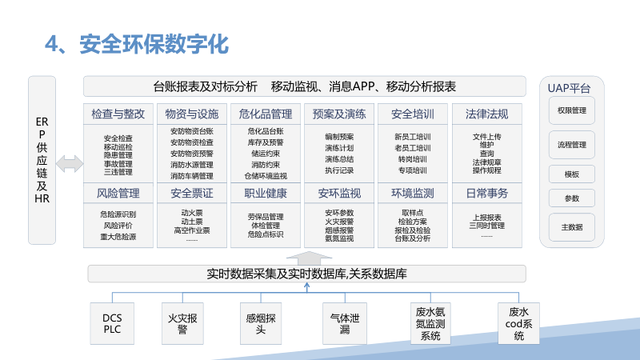 新一代智能制造工厂解决方案（PPT）