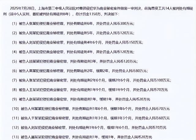 叛逃中国！年薪600万的华为高管，美国身份被扒后，更多猛料曝光