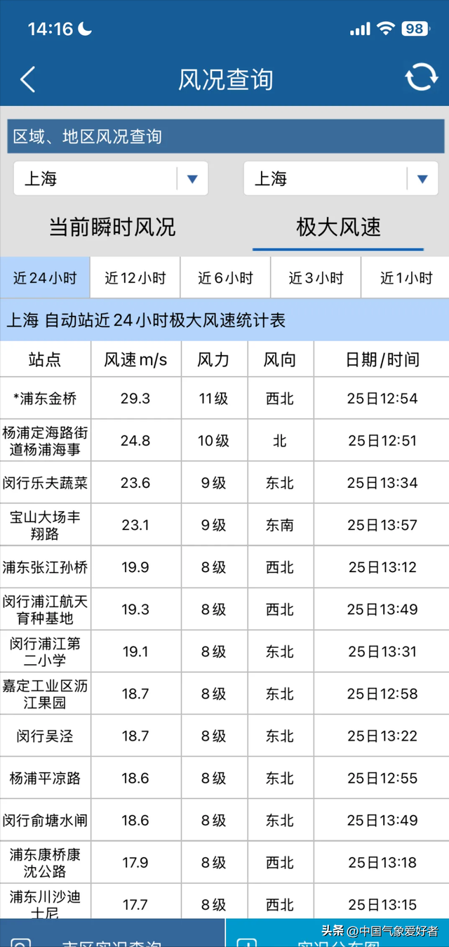 危险大暴雨来了:台风冰雹雷暴难解南方高温,北方新危险暴雨将启动