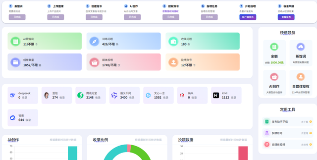AI SEO代理商实战复盘：亲测有效