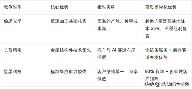 一天了解一家公司：蓝思科技—果链龙头的AI与汽车破局之路