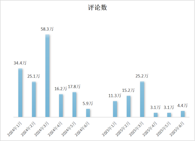 基金圈抖音流量集体“退潮”，有的涨粉百万，有的大量掉粉！