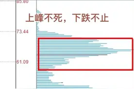 筹码指标——五种筹码形态技术分析图解图片