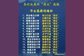 张雪峰老师厉害啊，把各种专业和学校分析得清清楚楚，收藏看看。图片