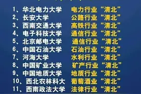 张雪峰老师厉害啊，把各种专业和学校分析得清清楚楚，收藏看看。图片