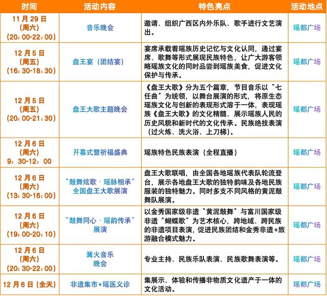 速来打卡!2025 金秀盘王节,解锁瑶族文化狂欢新姿势