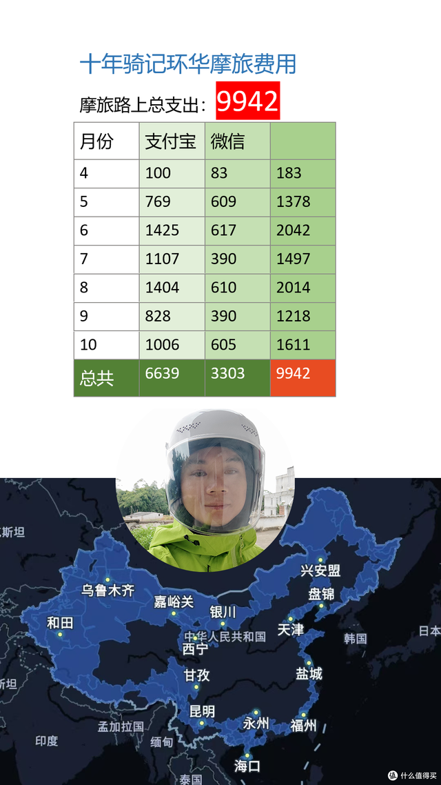 1万块3.1万公里184天环华摩旅一人一车