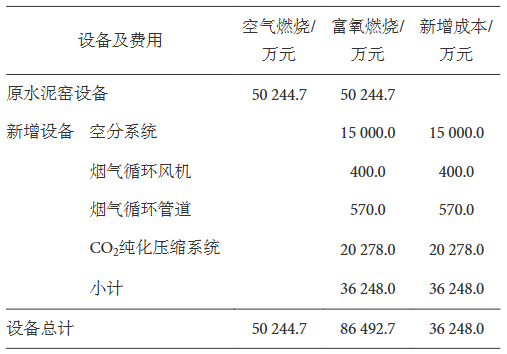 5000 t/d级富氧燃烧水泥窑全流程设计优化及经济性分析