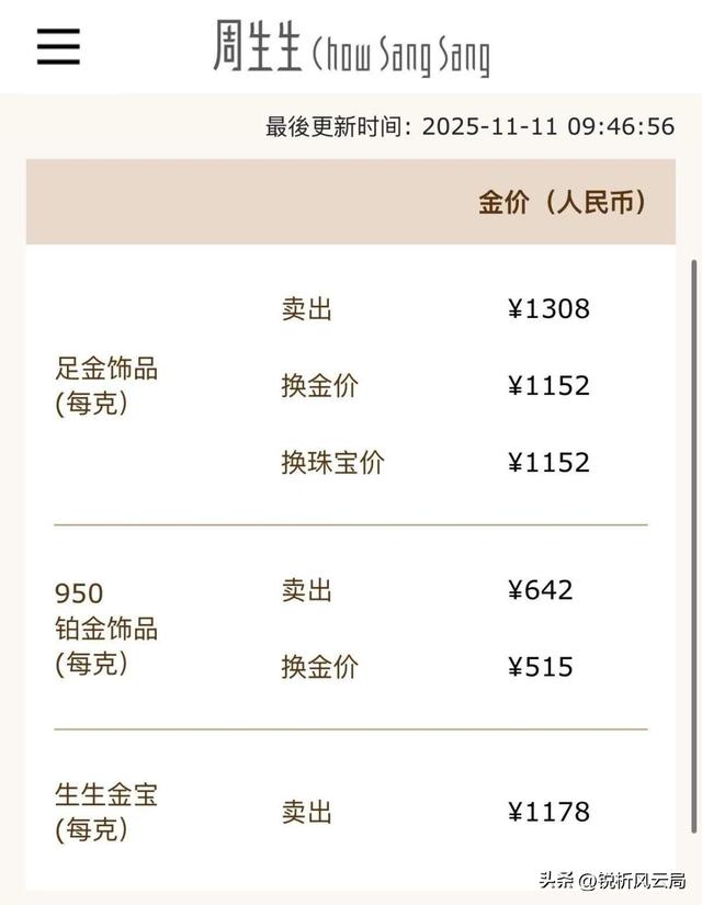 黄金一年暴涨近50%，全球央行疯狂囤抢	，普通人咋跟风能稳赚不赔