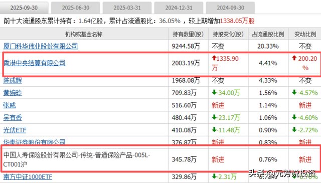 数据中心+储能 十大储能龙头已斩获AIDC订单！或成跨年妖股