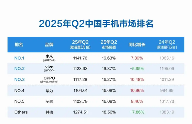 性能手机“三国杀	”，谁卖爆谁尴尬