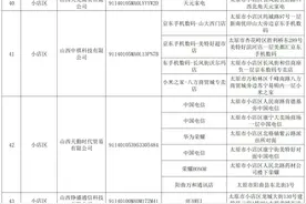 太原市3C产品以旧换新参加活动企业公布图片