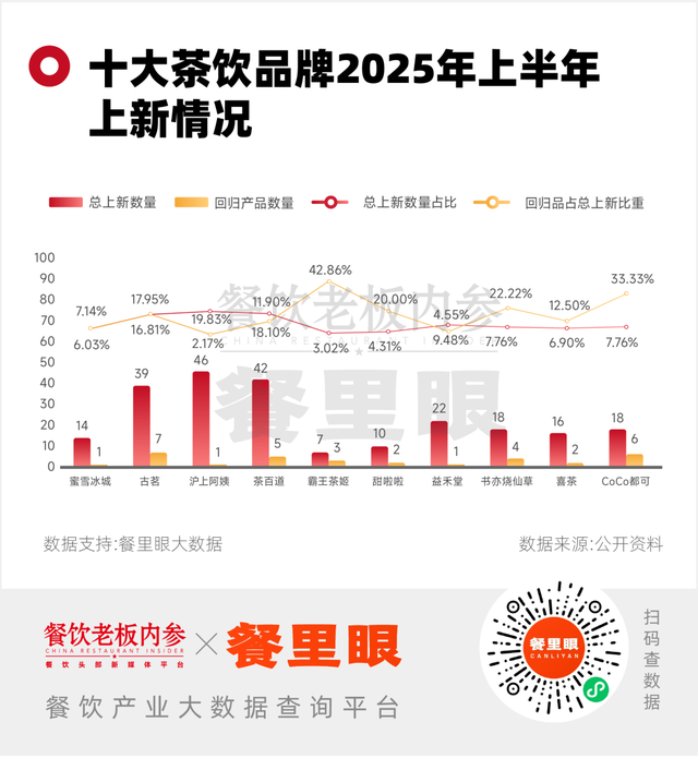 现在的奶茶名，像皇帝赐的封号...
