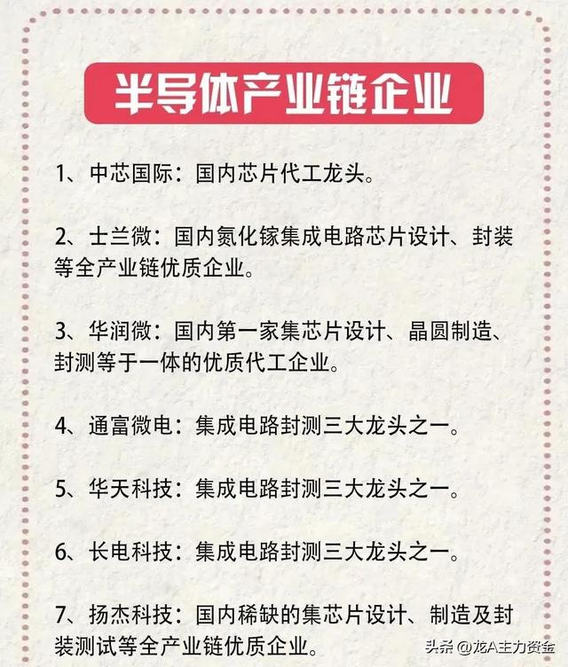 半导体+海南自贸港+电力行业十大龙头企业等大汇总