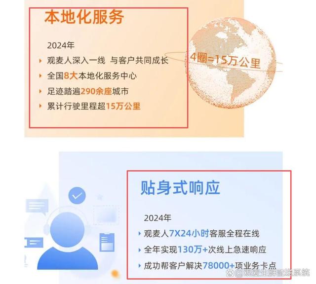 生鲜人必看！食材供应链系统测评报告：观麦科技解规模化运营痛点