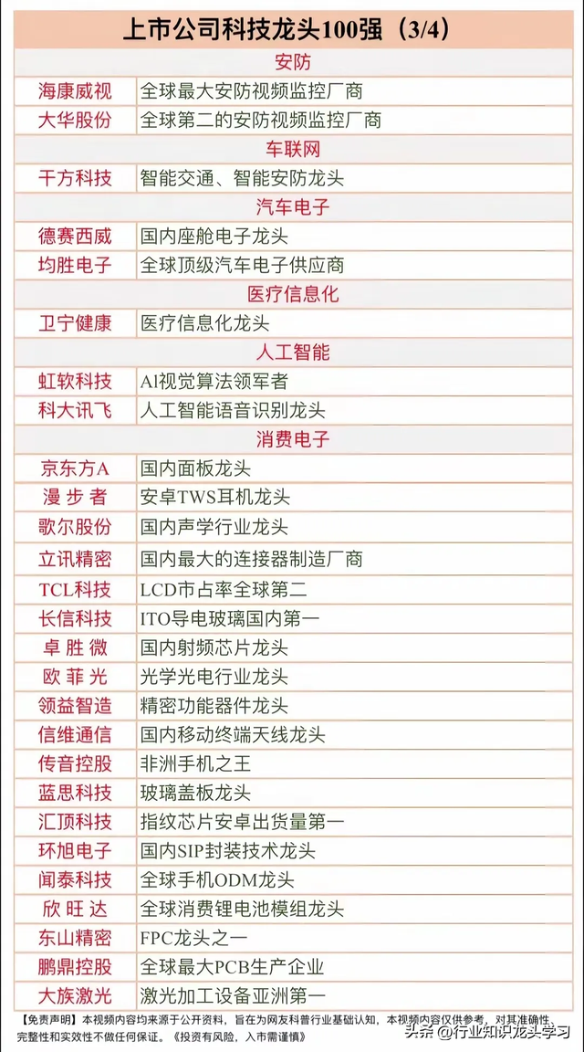 珍藏：算力+科技龙头100强+机器人+央企+锂电池+新型工业+食品