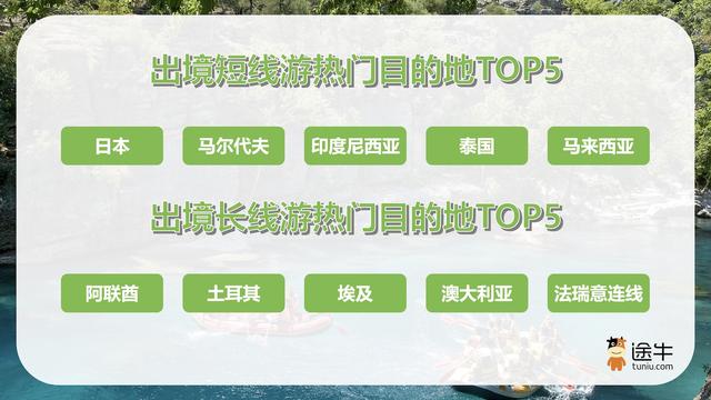 途牛：避暑游、赛事游“热翻天”，暑期中后程“长线”热度增长