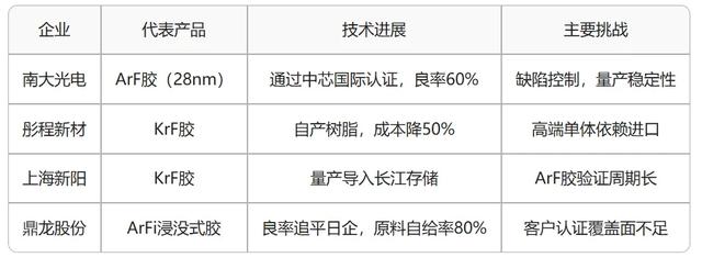 日企再挥涨价大棒！芯片“血液”价格失控