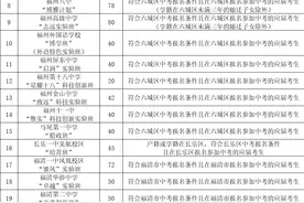 福州市公布2025年中招自主招生方案：26所学校自招1467人图片