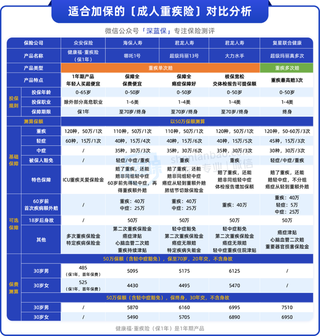 买了平安福先别退，还能抢救下！