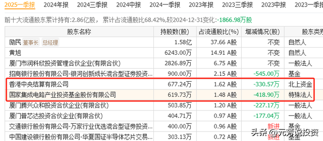 国产算力芯片8大王者中报井喷 最大增幅近5倍 最猛爆赚12亿！要起飞