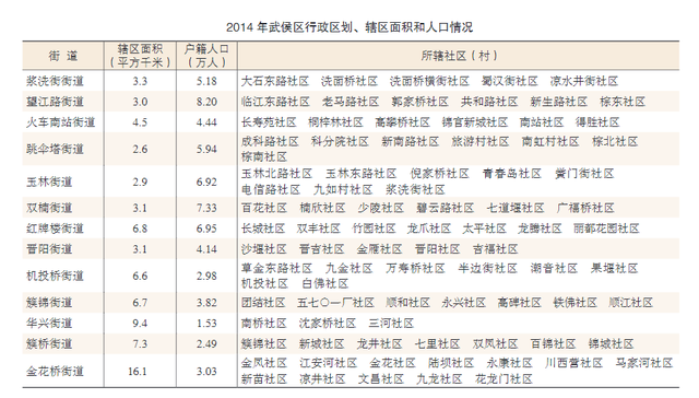 四川省武侯区历史沿革及行政区划