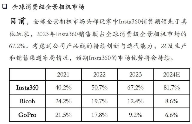 影石老板哪来的胆子？