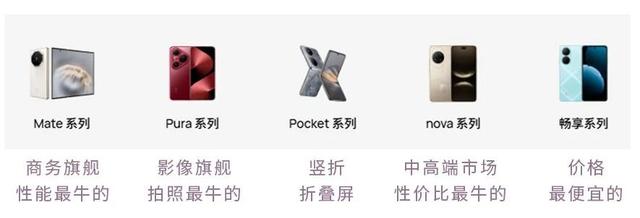 Pro、Max、Plus、Ultra，手机名后面那一长串英文到底是什么？