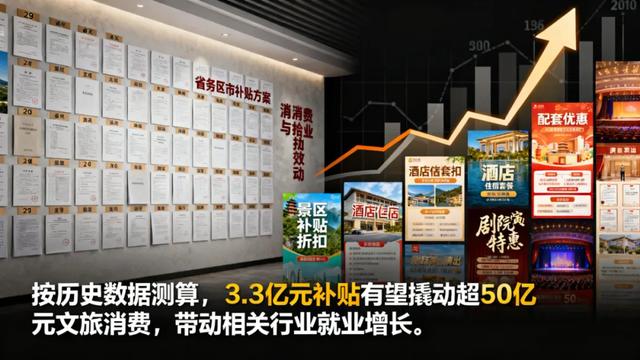 文旅周报 | 3.3 亿补贴燃国庆消费,非遗 + 喀斯特演艺成热点