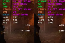 RTX 4060 Ti（开启DLSS）VS RTX 3070，性能差距几何？游戏实测出炉图片