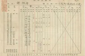 生前，他站手术台前救死扶伤；逝后，他躺手术台上让学生解剖自己……图片