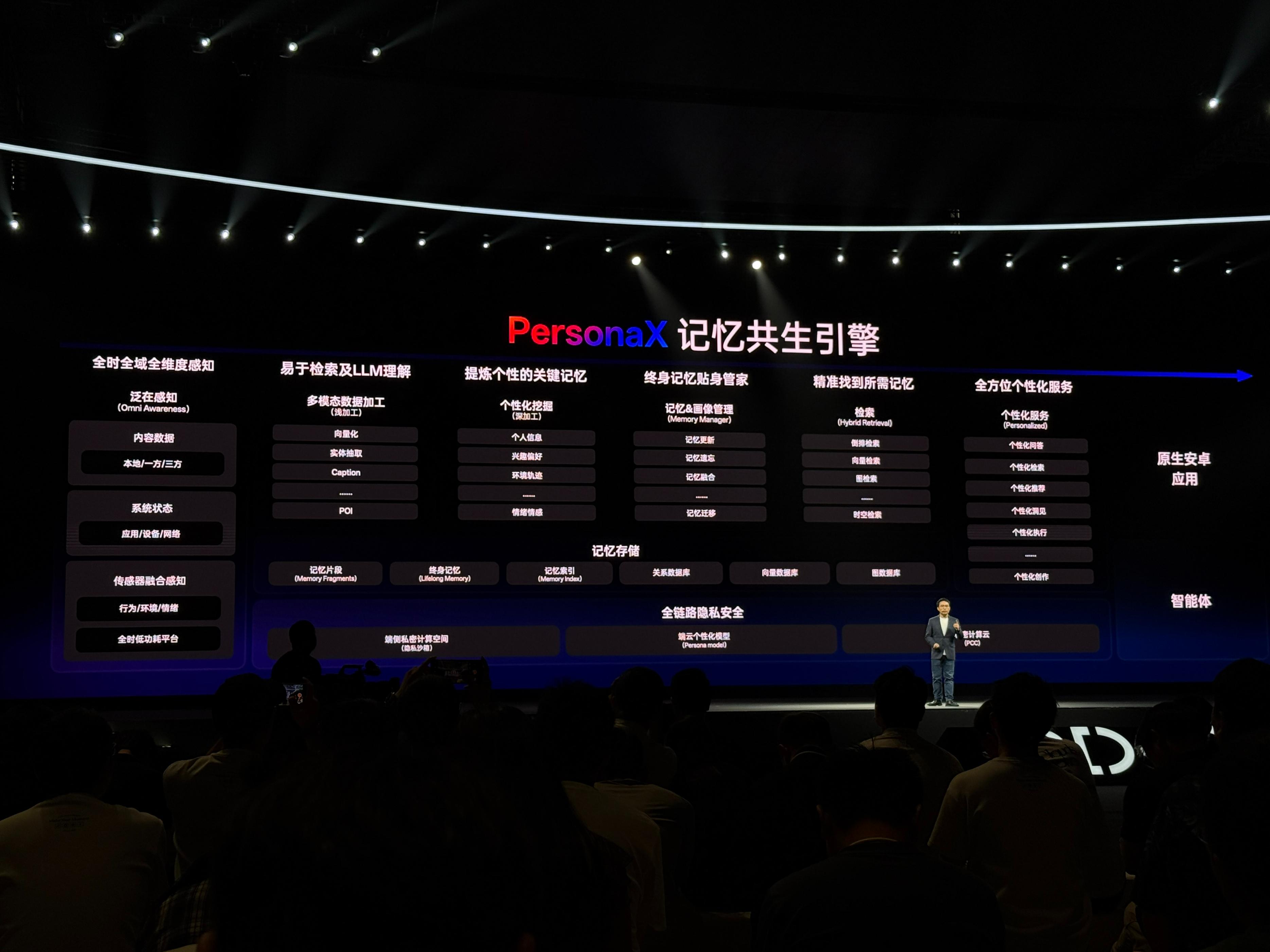 OPPO AI战略曝光!全场景、全链路,要把 AI 做成系统?