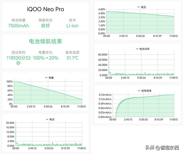 2K屏同档高配！ 双芯iQOO Neo11电竞手机初体验